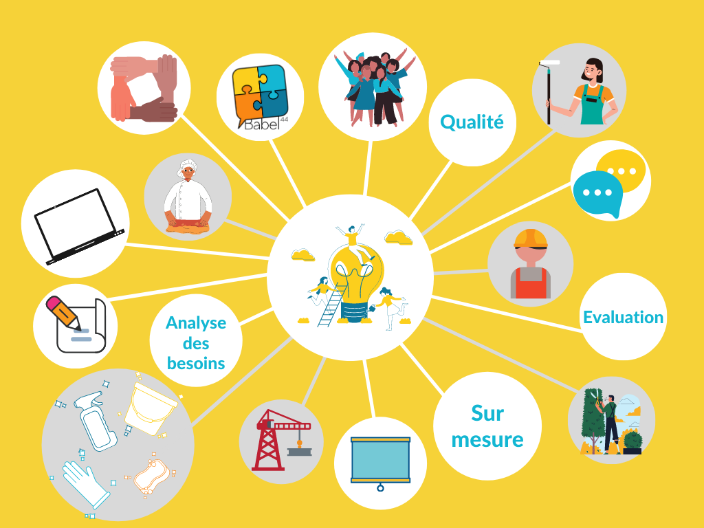 Vous êtes un·e professionnel·le, une entreprise ?